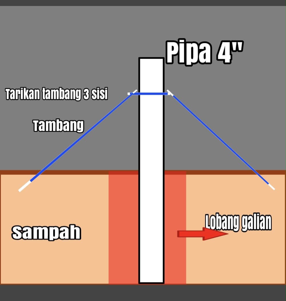Sistem Penambangan Gas Metana TPA LGM/C 5H: Solusi Terpadu Pengolahan Biogas - Gambar 4