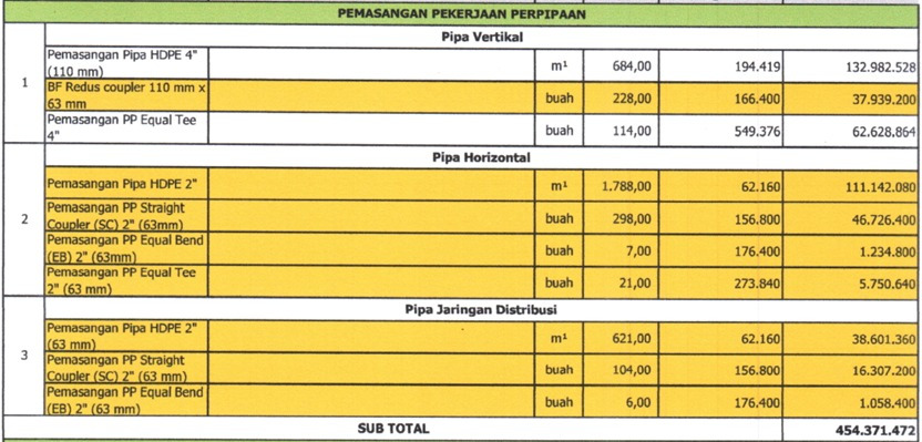 Sistem Penambangan Gas Metana TPA LGM/C 5H: Solusi Terpadu Pengolahan Biogas - Gambar 3