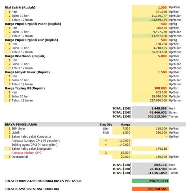 Analisa Shelter BDBT 4-10000
