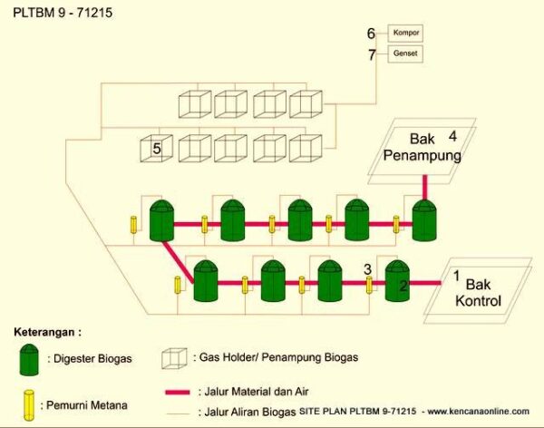 site plane PLTBM 9-71215