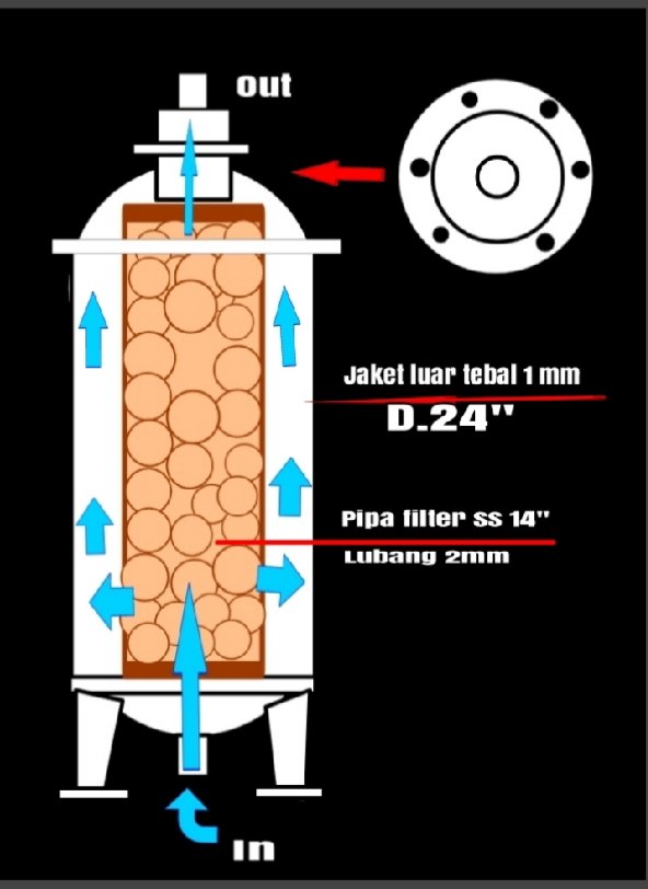 Pemurnian 2 Bar MP 24150 Stainless (3)