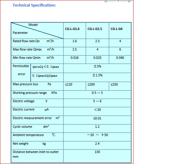 Pengukur Aliran Gas 1
