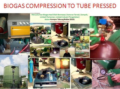 Biogas Compression